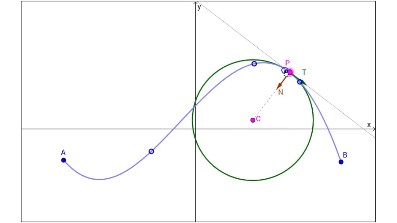 Visualizing the Osculating Circle