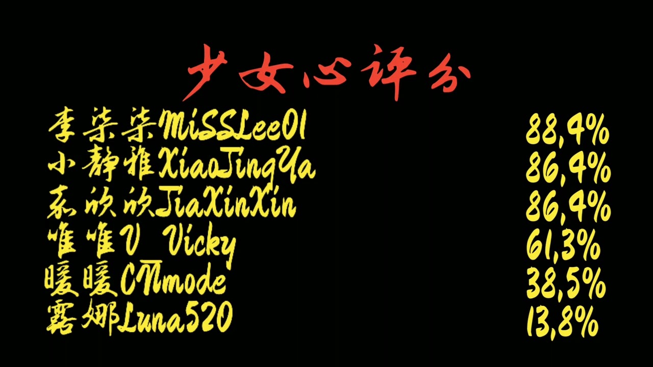 唯唯V_Vicky 暖暖CNmode和露娜Luna520投降！小静雅XiaoJingYa 嘉欣欣JiaXinXin和MiSSLee01胜利！唯唯V_Vicky 暖暖CNmode和露娜Luna520失败