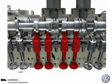 VW Cylinder shut-off technology (4 cylinder become 2 cylinder)