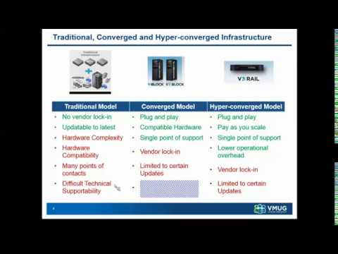 VxRail By Eng Shady ELMalatawey Egypt VMUG - Arabic