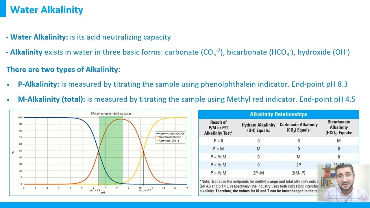 Water Alkalinity | Water Chemistry Basics Course