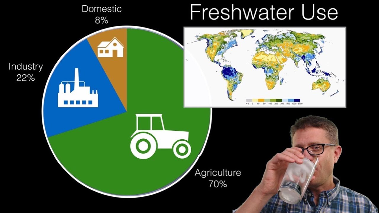 Water Resources