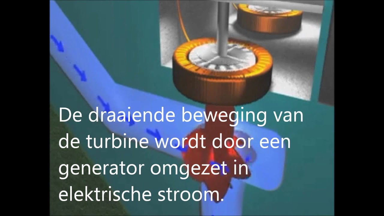 Waterkrachtcentrale: werking in 3D