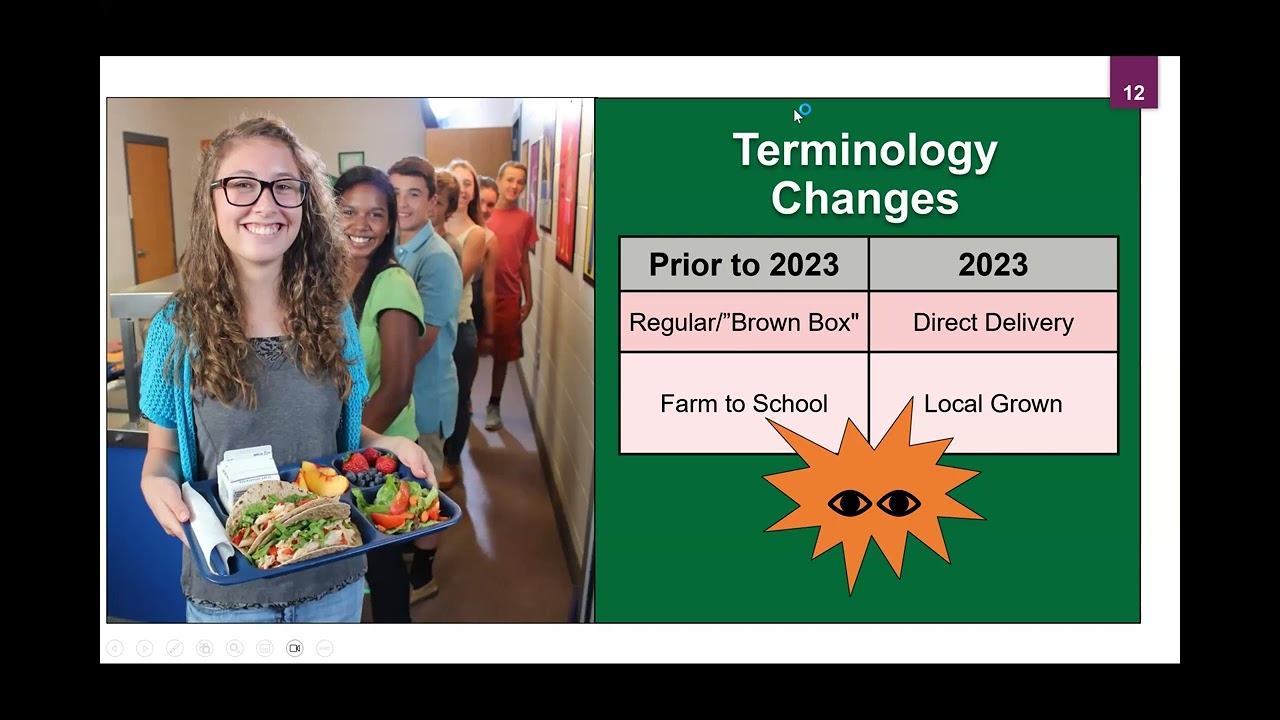 WBSCM   RA 001  FDP Entitlement Training 10 4 2024