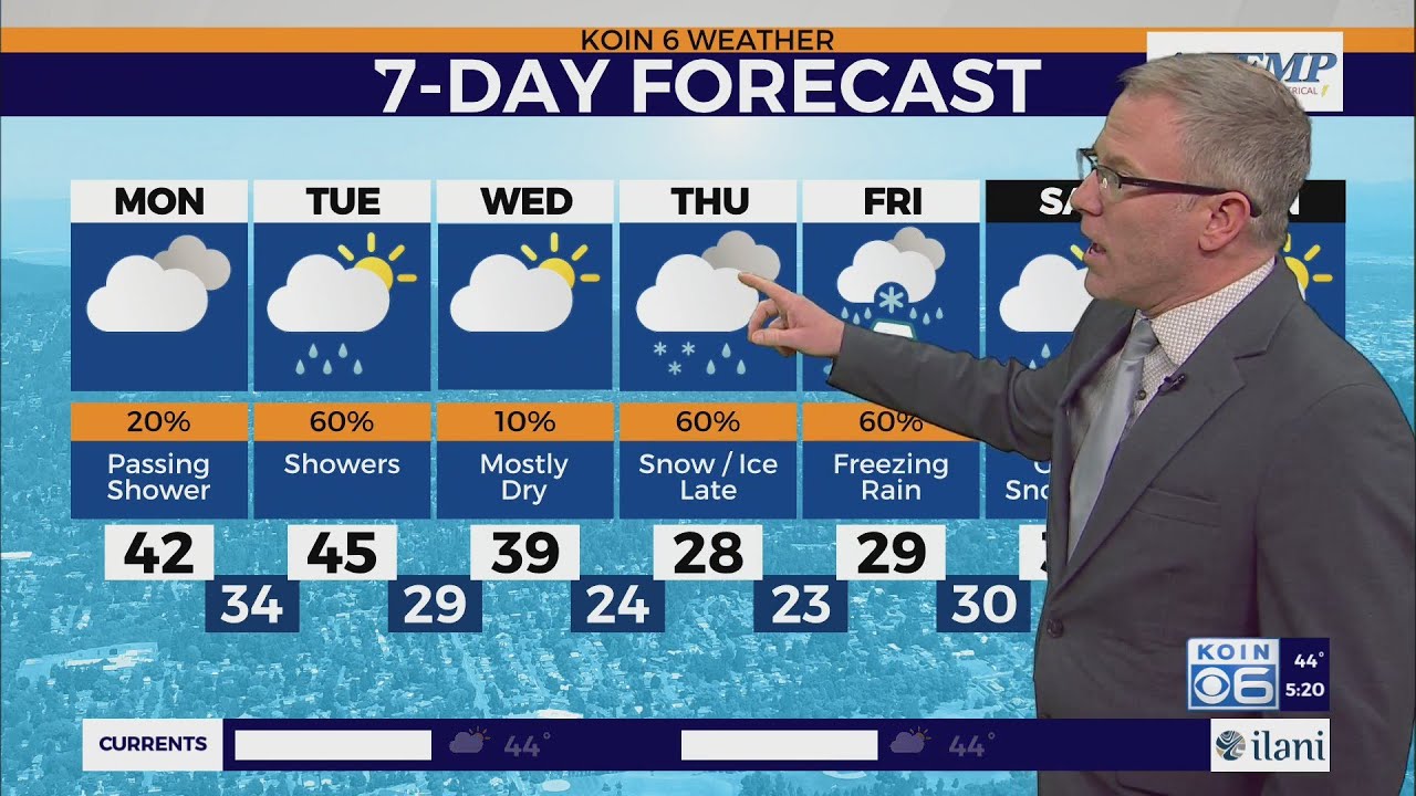 Weather Forecast: Winter Weather Coming