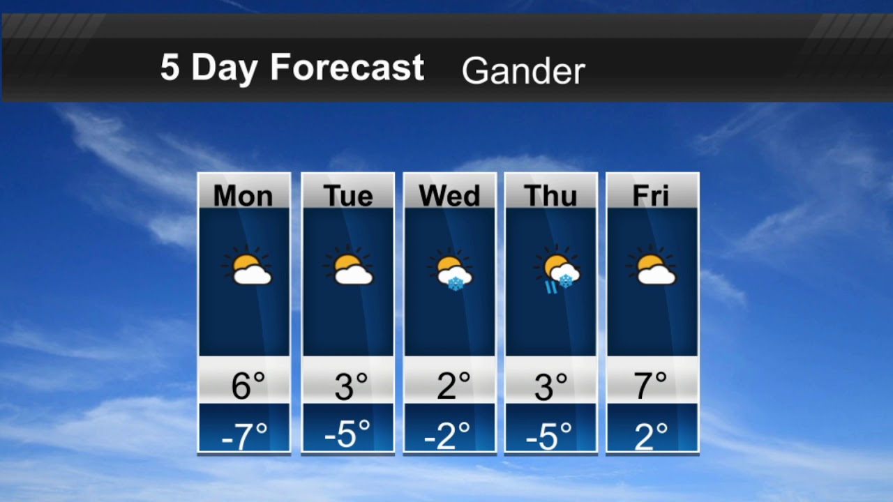 Weather Update #nlwx