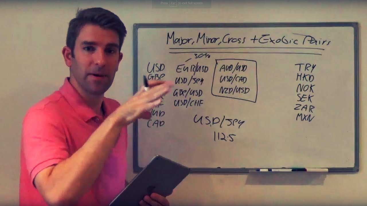 What are Majors, Minors and Exotic Currency Pairs? 🙋