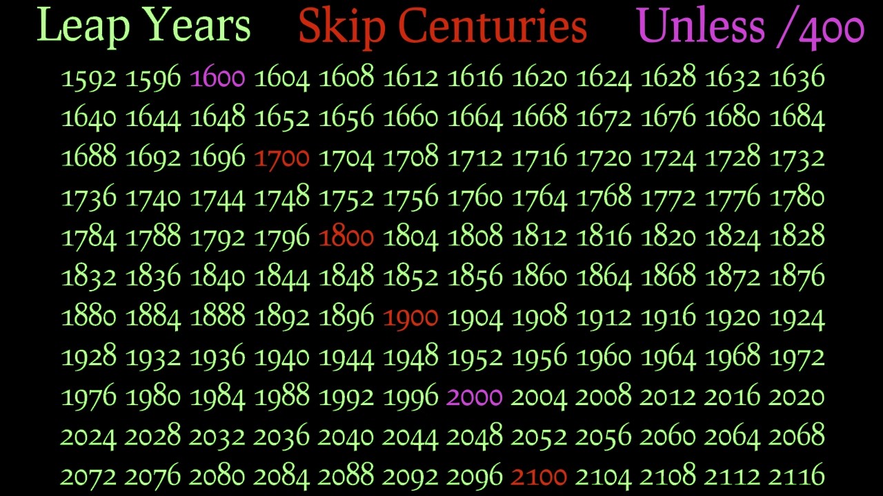 What is a Leap Year?