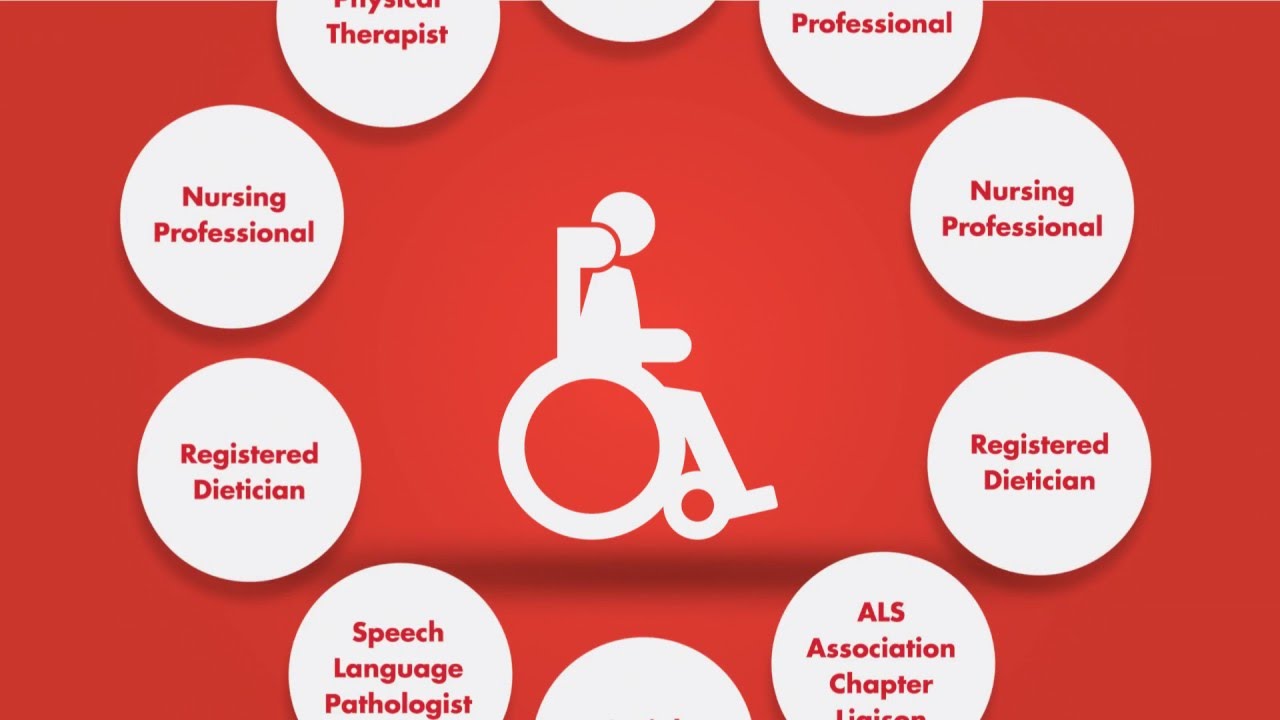 What Is ALS?