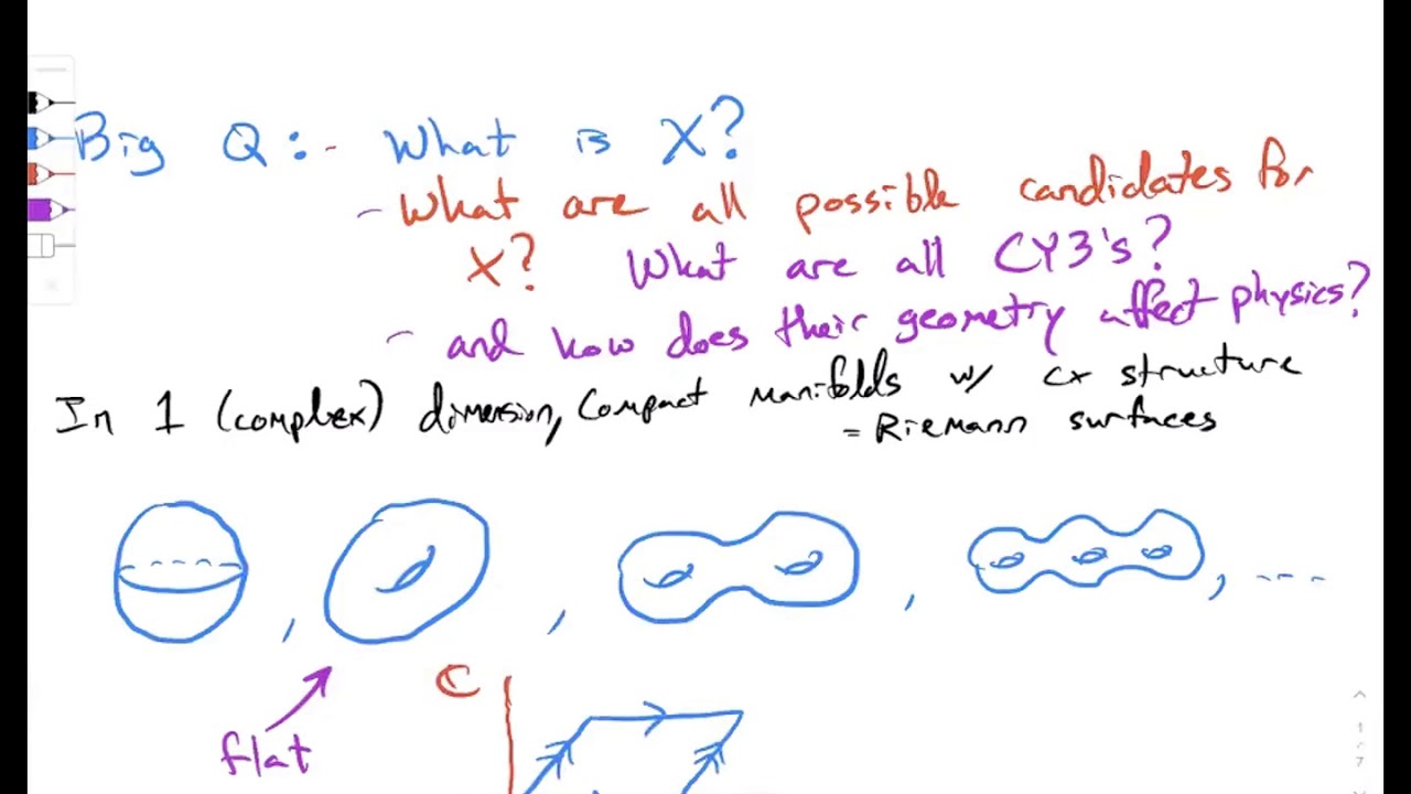What is mirror symmetry?