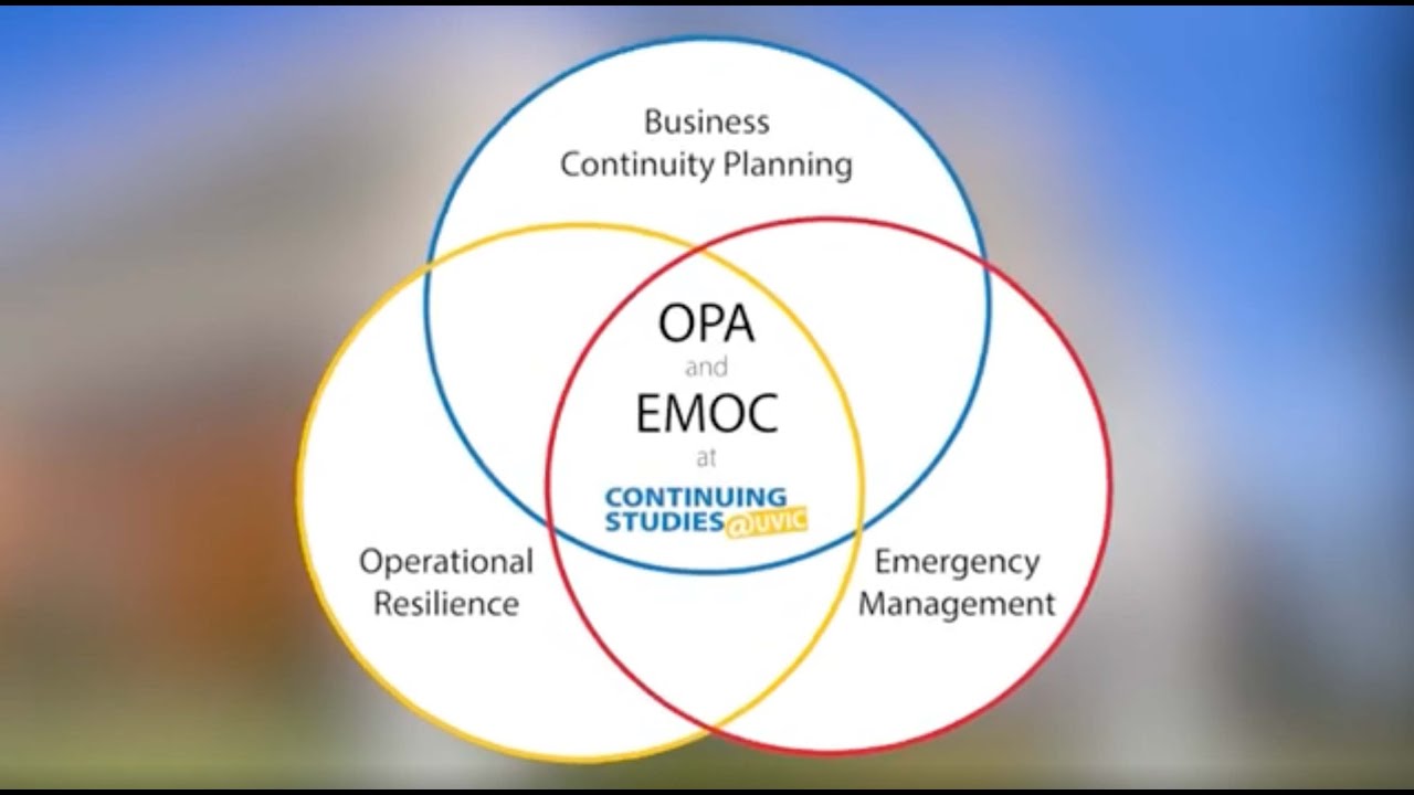 What is the Difference Between EMOC and OPA?