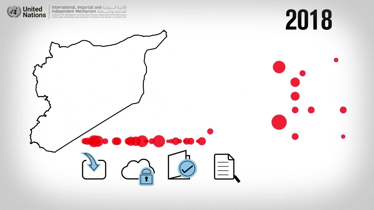 What is the IIIM Syria?