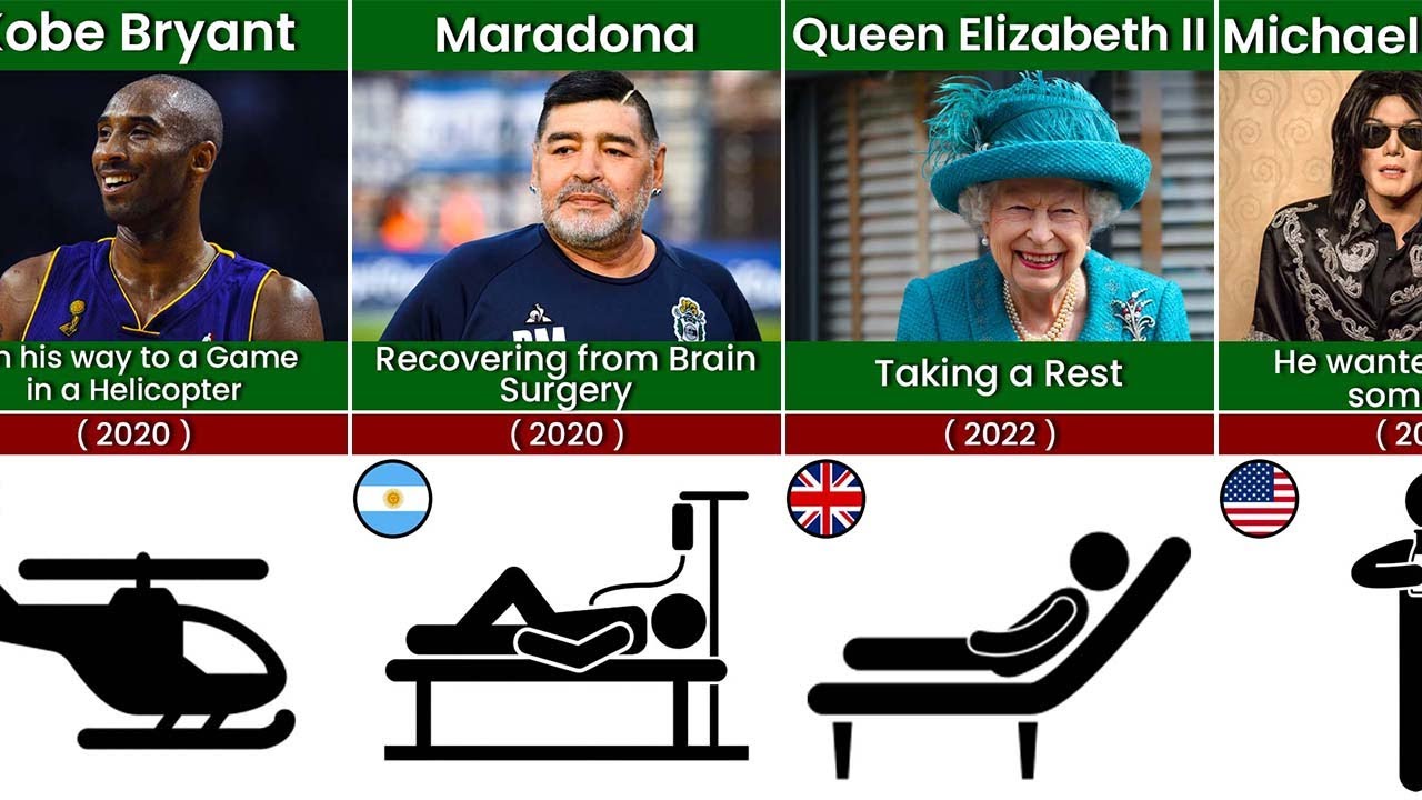 What Were Famous People Doing When They Died