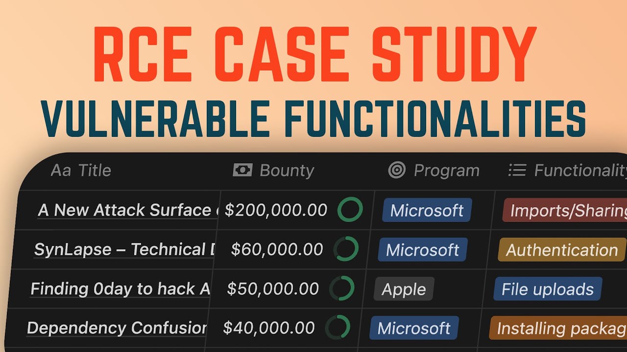 Where are all the RCEs? RCE case study
