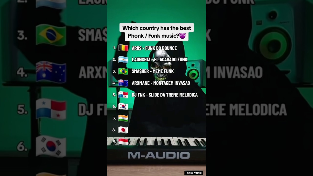Which country has the best Phonk / Funk music? 😱 #phonk #phonkmusic