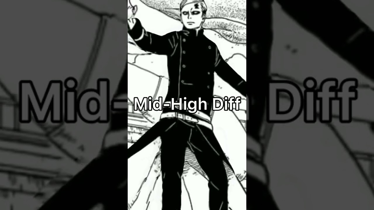 Who is strongest | Adult Gaara Vs Hokage