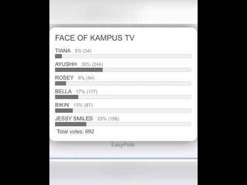Winner face of kampus tv 2020