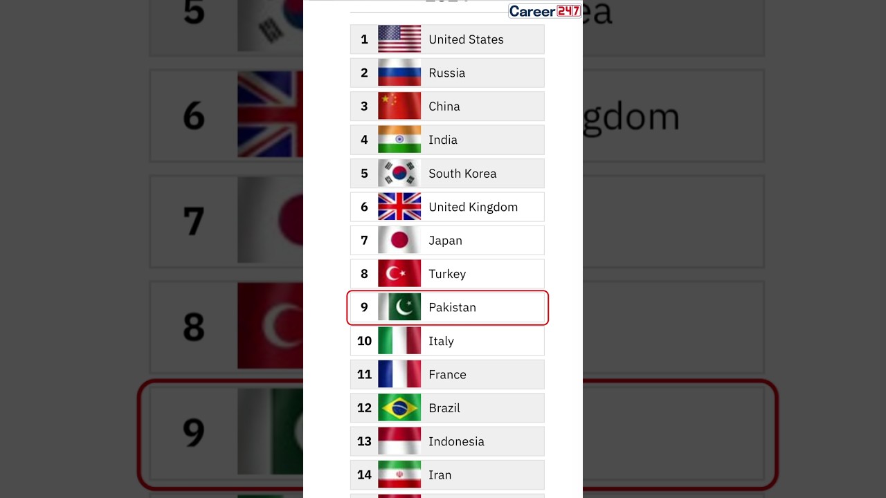 WORLD'S MOST POWERFUL MILITARIES | Huge Fall for Pakistani Military #pakistan #military #index