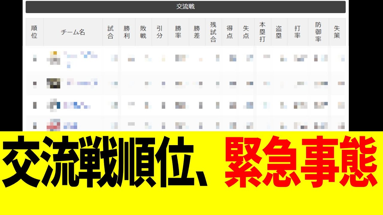 セパ交流戦順位、セリーグガチでマズイ事態にwwwww