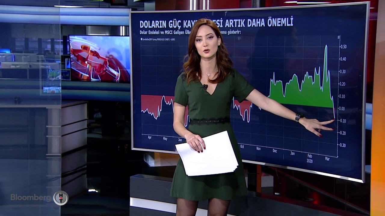 Yatırım Bülteni | 27.03.2020