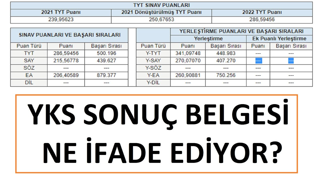 YKS SONUÇ BELGESİ NE İFADE EDER? TERCİH YAPARKEN NEREYE BAKACAĞIZ?