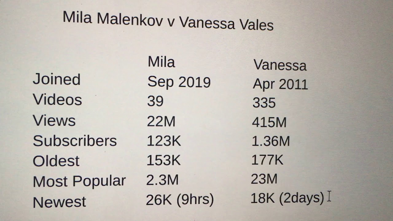 Yoga Channels - Mila Malenkov