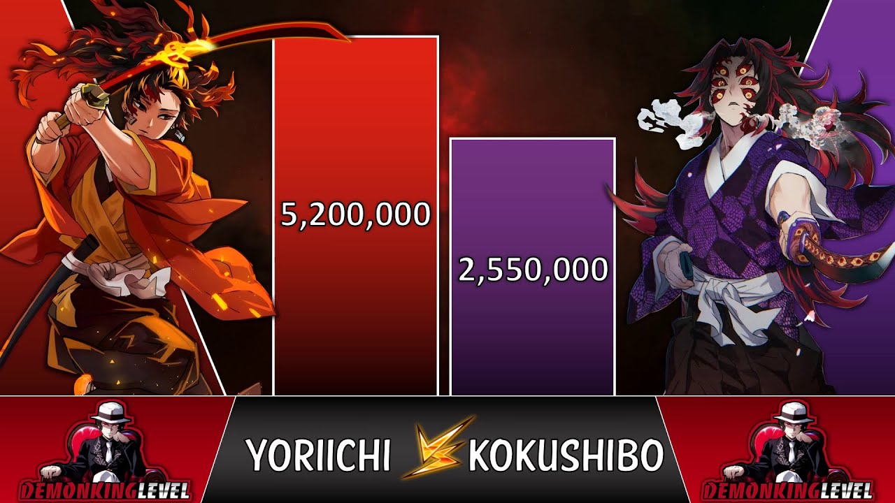 Yoriichi VS Kokushibo POWER LEVELS 🔥 (Demon Slayer Power Levels)