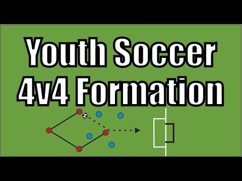Youth Soccer 4v4 Formation