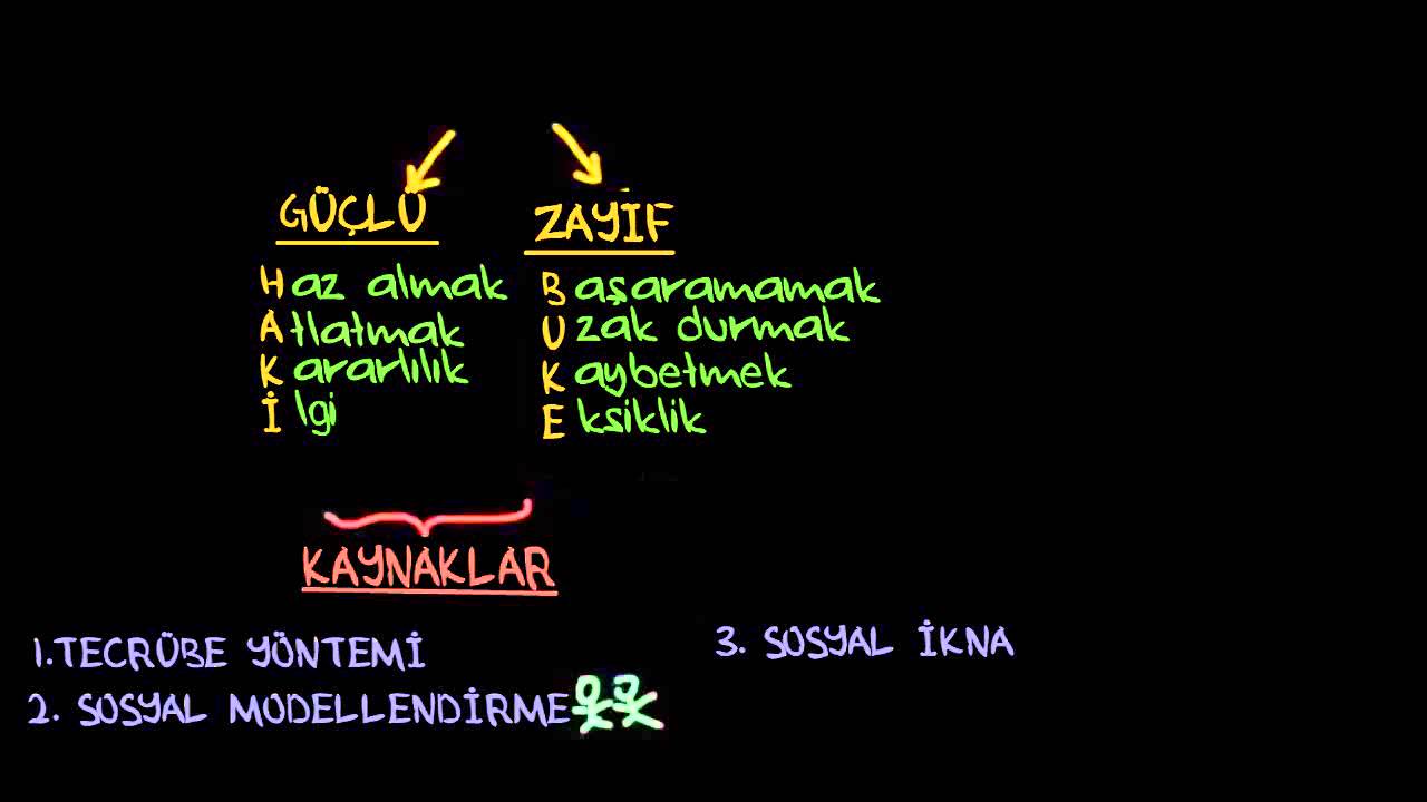 Öz Güven, Öz Yeterlilik ve Kontrol Odağı (Sosyoloji / Bireyler ve Toplum)