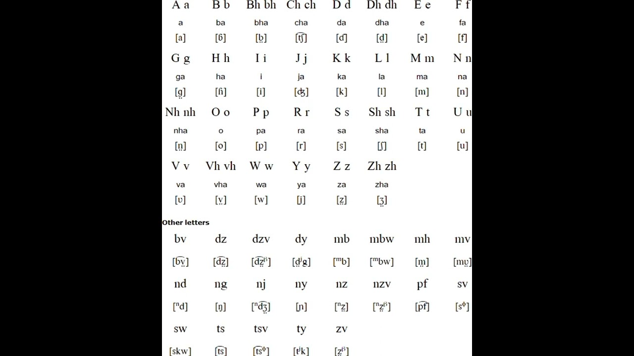 Zimbabwean Artistic Alphabet