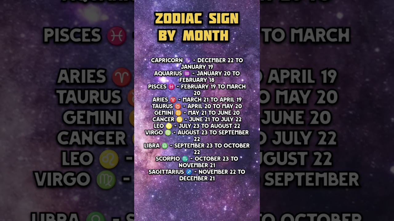 Zodiac Sign By by Month    zodiac #zodiacsigns #astrology #zodiac